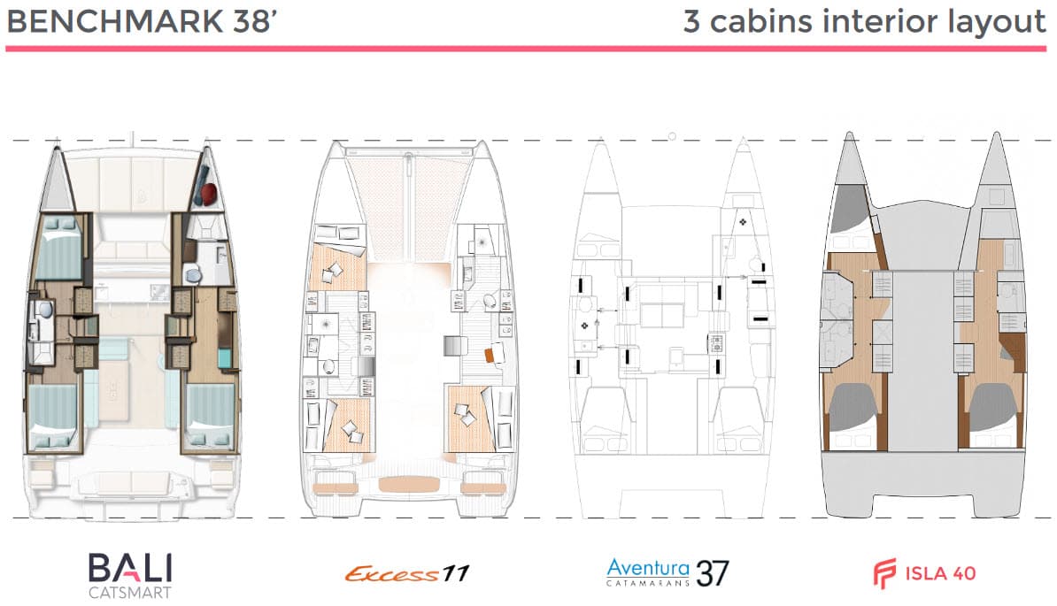 Bali catsmart layout 4