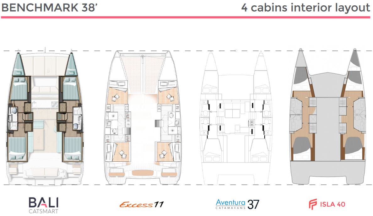 Bali catsmart layout 5
