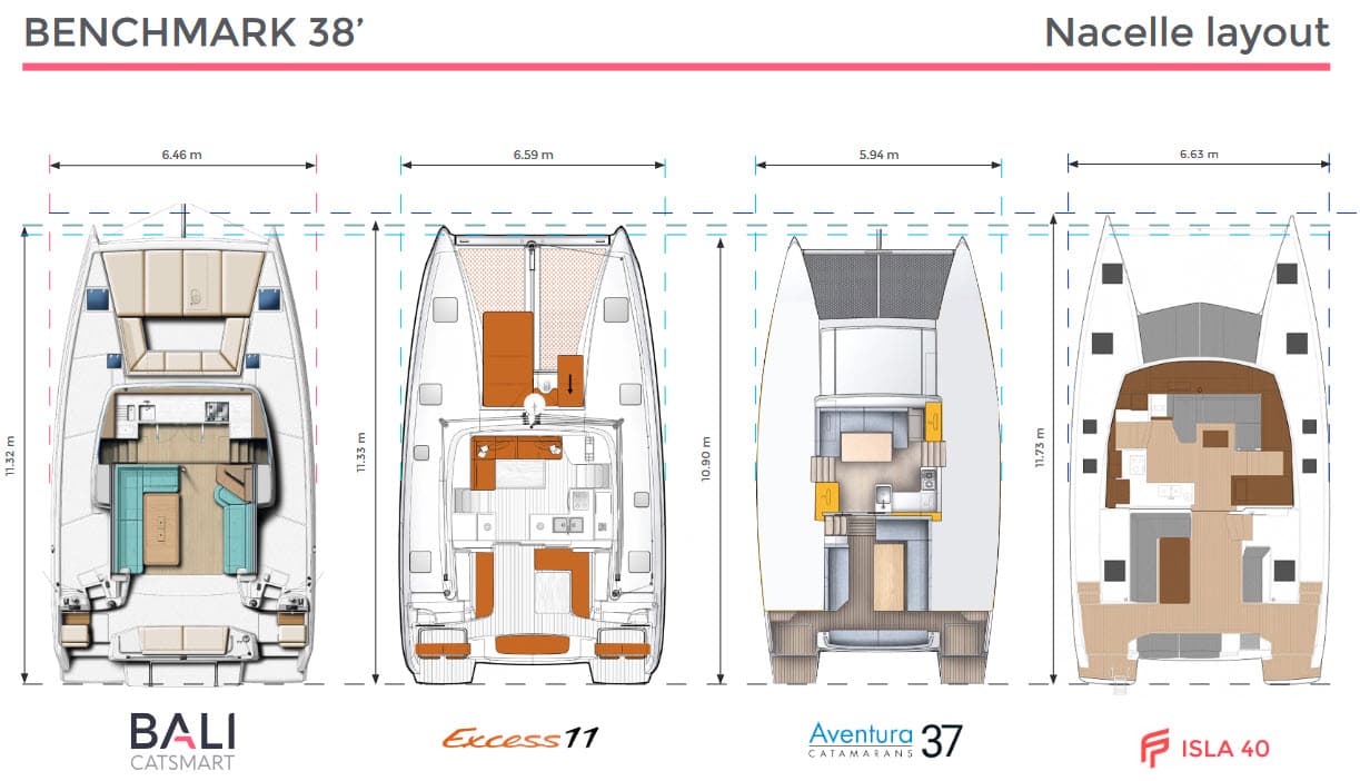 Bali catsmart layout 2